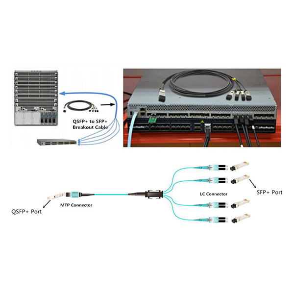 How to realize the cost-effective port splitting scheme – 40G to 10G?